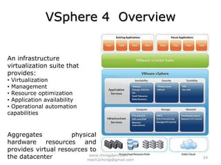 VMware Architecture