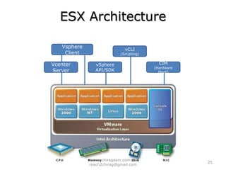 vCentre  Server ComponentsActive Directory DomainDistributed ServicesActive Directory InterfaceDatabase InterfaceCore ServicesUser Access ControlvSphere APIAdditional ServicesvSphere ClientESX/ESXi ManagementThird Party ApplicationsvCenter Server DatabaseHostsHostsHostsHostsVMware vCenter Server is a service that acts as a central administration point for ESX/ESXi hosts and their virtual machines, connected on a network. Up to 1,000 hosts per vCenter Server instance