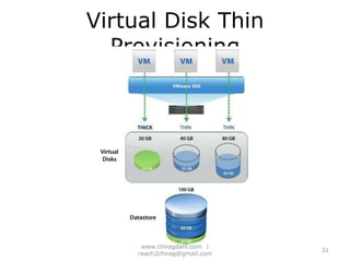  Operational automation  capabilitiesAggregates physical hardware resources and provides virtual resources to the datacenter24www.chiragdani.com  |  reach2chirag@gmail.com