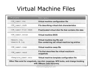 Virtual Network and Virtual SwitchA virtual network provides the networking for hosts and virtual machines that use virtual switches.Service console port ( ESX only)Virtual Machine port groupVMKernel portVirtual SwitchUplink Ports2 kinds of virtual switches: vNetwork standard switch A virtual switch configuration at the host level.
