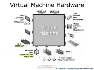  Max  4,088 virtual switch ports per standard switch and 4,096 virtual switch ports per host.
