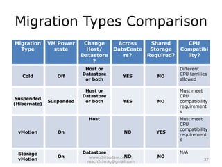 Connecting VMkernel services to the physical network. Services include access to IP storage, VMware vMotion migrations, and access to mgnt. network for an ESXi host.