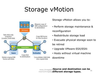 Providing networking for the service console, which runs management services for ESX.  27www.chiragdani.com  |  reach2chirag@gmail.com