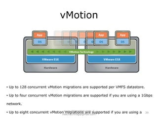 Standard Virtual Switch28www.chiragdani.com  |  reach2chirag@gmail.com