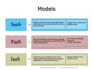 Models4www.chiragdani.com  |  reach2chirag@gmail.com