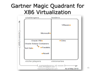 Virtual Machine HardwareVirtual Machine* Total 60 Devices can be connected34www.chiragdani.com  |  reach2chirag@gmail.com