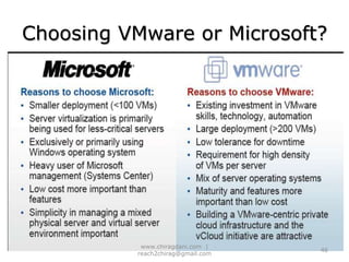 vCenter Converter35www.chiragdani.com  |  reach2chirag@gmail.com