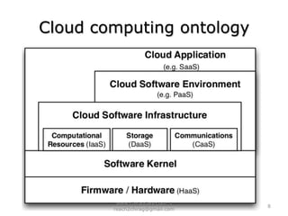 Cloud computing ontology8www.chiragdani.com  |  reach2chirag@gmail.com