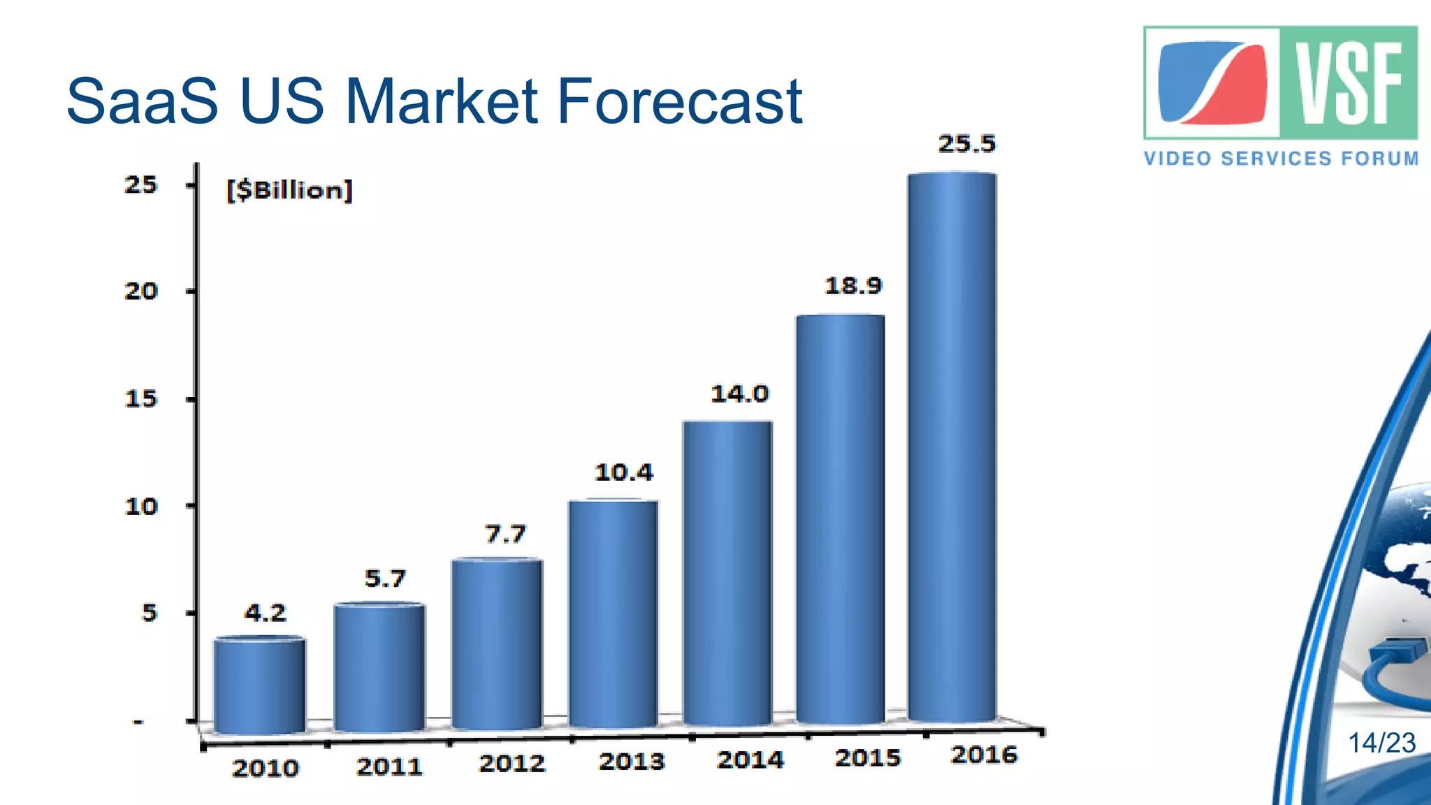 SaaS US Market Forecast




                          14/23
 