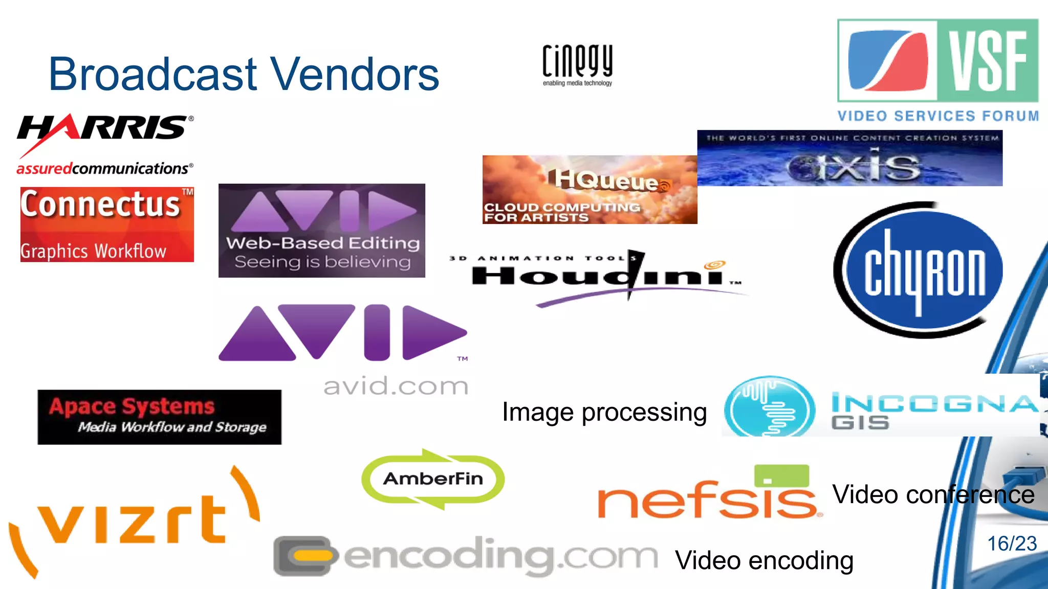 Broadcast Vendors




                    Image processing


                                             Video conference
                                                         16/23
                                 Video encoding
 