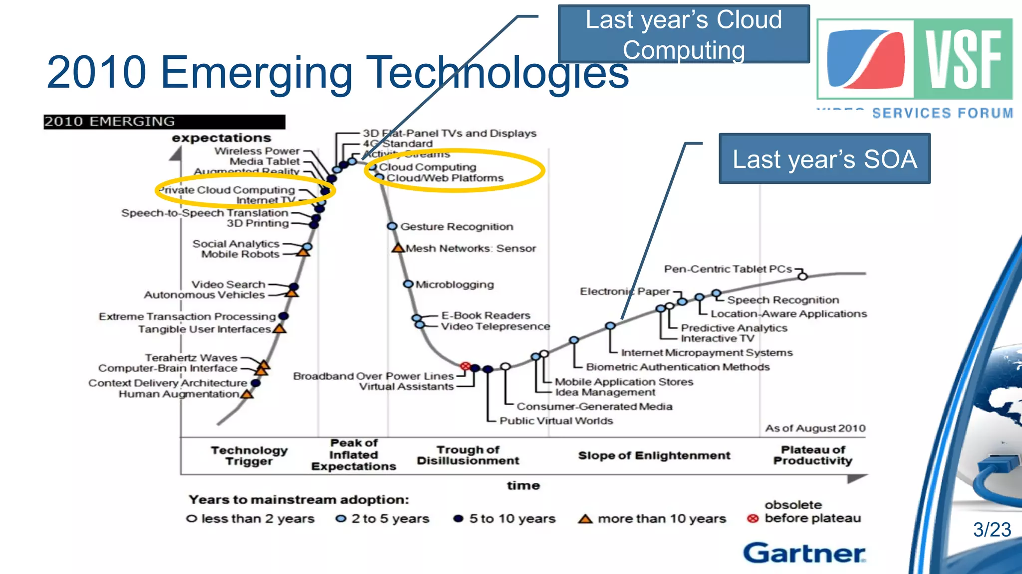 Last year’s Cloud
                          Computing
2010 Emerging Technologies
                                   Last year’s SOA




                                                     3/23
 