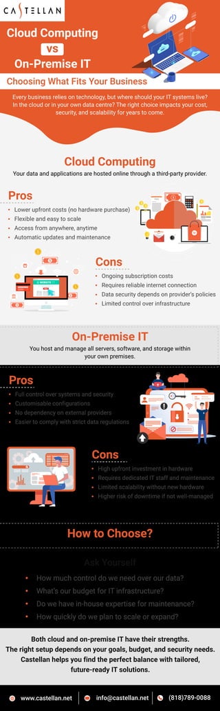 Cloud Computing vs. On-Premise IT - Choosing What Fits Your Business | PDF