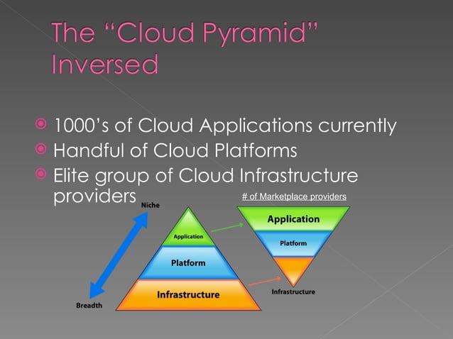 Cloud computing vs grid computing | PPT | Cloud Computing | Internet