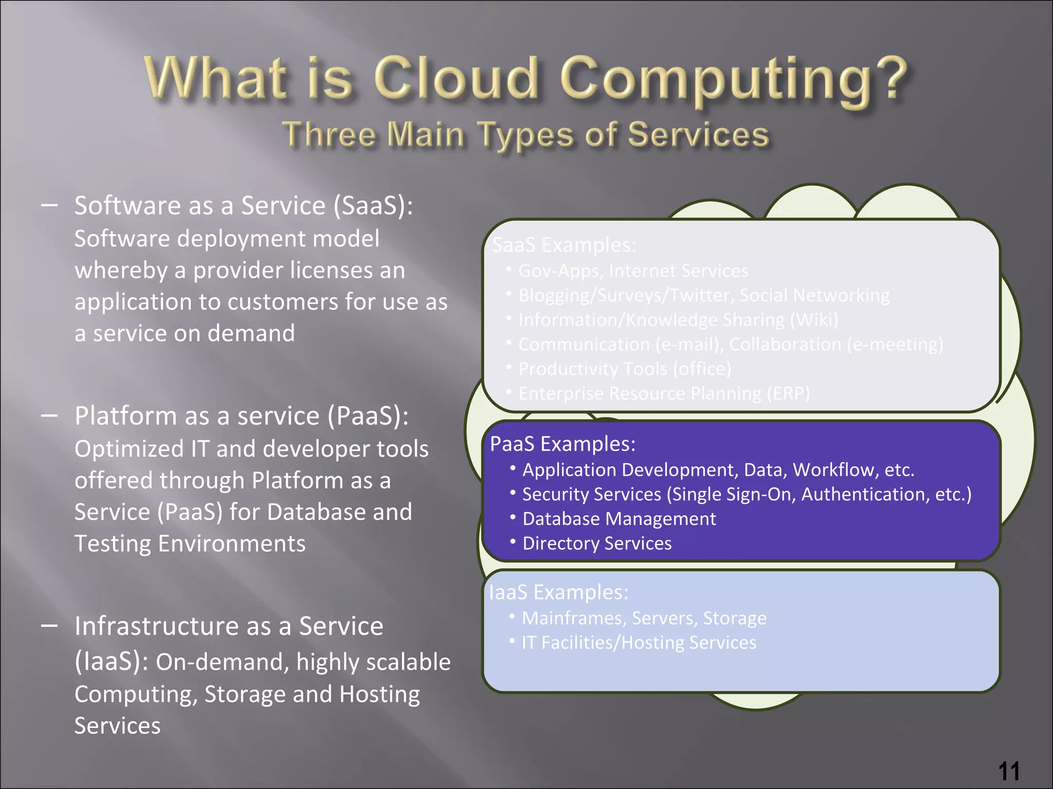 – Software as a Service (SaaS):
  Software deployment model             SaaS Examples:
  whereby a provider licenses an         • Gov-Apps, Internet Services
  application to customers for use as    • Blogging/Surveys/Twitter, Social Networking
                                         • Information/Knowledge Sharing (Wiki)
  a service on demand                    • Communication (e-mail), Collaboration (e-meeting)
                                         • Productivity Tools (office)
                                         • Enterprise Resource Planning (ERP)
– Platform as a service (PaaS):
  Optimized IT and developer tools      PaaS Examples:
                                          • Application Development, Data, Workflow, etc.
  offered through Platform as a           • Security Services (Single Sign-On, Authentication, etc.)
  Service (PaaS) for Database and         • Database Management
  Testing Environments                    • Directory Services

                                        IaaS Examples:
– Infrastructure as a Service            • Mainframes, Servers, Storage
                                         • IT Facilities/Hosting Services
  (IaaS): On-demand, highly scalable
  Computing, Storage and Hosting
  Services
                                                                                                       11
 