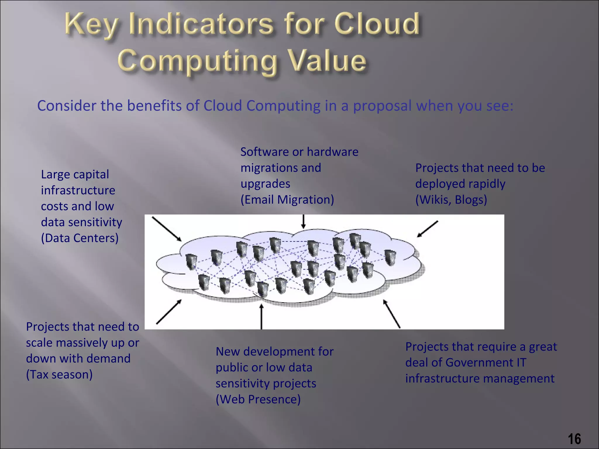 Consider the benefits of Cloud Computing in a proposal when you see:

                               Software or hardware
  Large capital                migrations and          Projects that need to be
                               upgrades                deployed rapidly
  infrastructure
  costs and low                (Email Migration)       (Wikis, Blogs)
  data sensitivity
  (Data Centers)




Projects that need to
scale massively up or                                 Projects that require a great
                           New development for
down with demand                                      deal of Government IT
                           public or low data
(Tax season)                                          infrastructure management
                           sensitivity projects
                           (Web Presence)


                                                                                      16
 