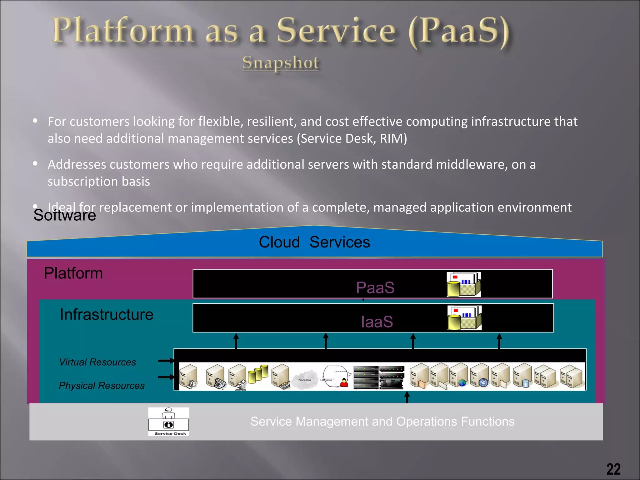 • For customers looking for flexible, resilient, and cost effective computing infrastructure that
  also need additional management services (Service Desk, RIM)
• Addresses customers who require additional servers with standard middleware, on a
  subscription basis
• Ideal for replacement or implementation of a complete, managed application environment
Software
                                        Cloud Services
  Platform
                                                         PaaS
    Infrastructure                                        IaaS
                            Hardware and Software Infrastructure Components

    Virtual Resources

    Physical Resources


                                      Service Management and Operations Functions


                                                                                                    22
 