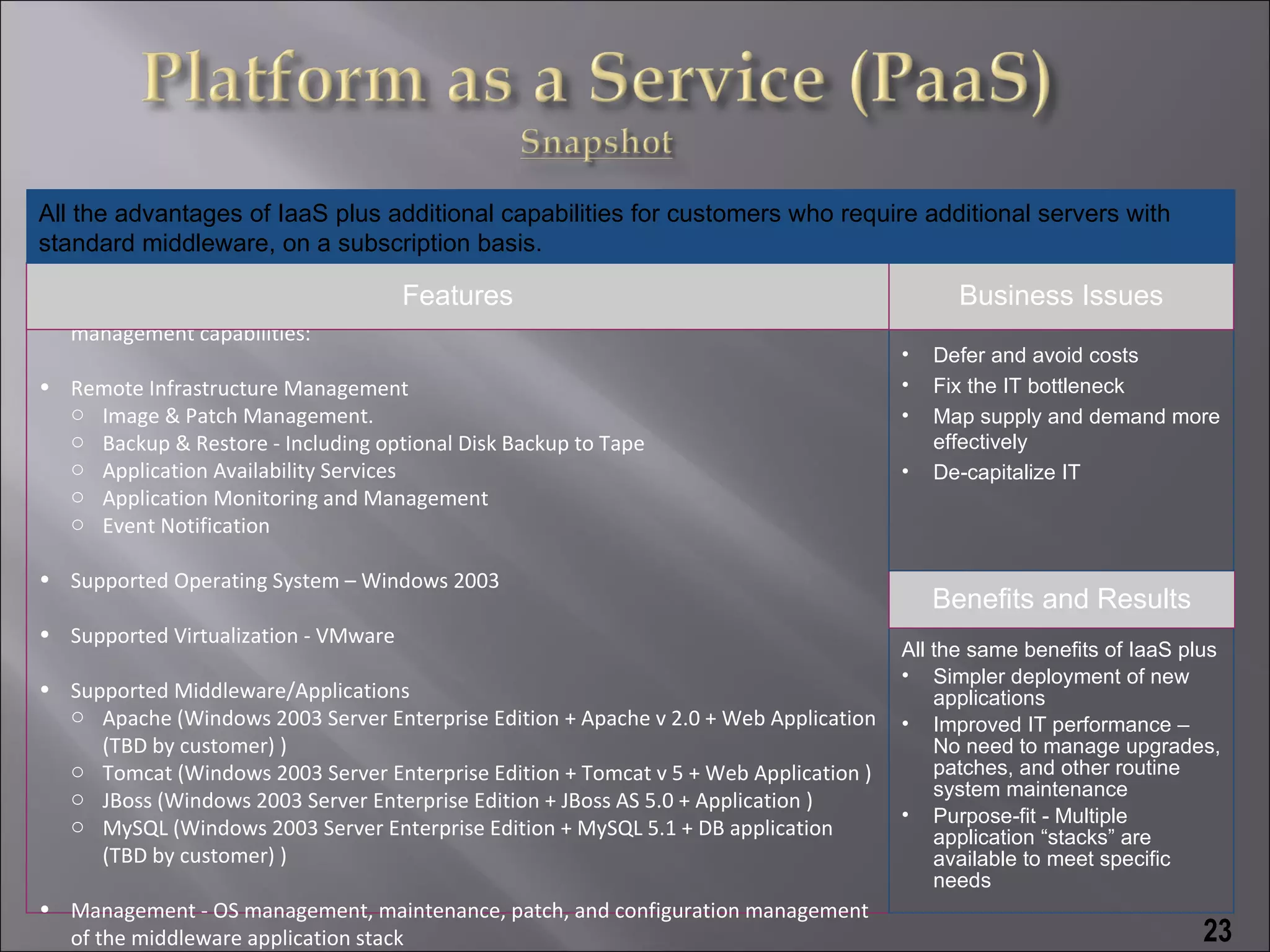 All the advantages of IaaS plus additional capabilities for customers who require additional servers with
standard middleware, on a subscription basis.

• PaaS offers fully functional “stacks”,Features capabilities as IaaS plus additional
                                        using basic                                           Business Issues
  management capabilities:
                                                                                        •   Defer and avoid costs
• Remote Infrastructure Management                                                      •   Fix the IT bottleneck
  o Image & Patch Management.                                                           •   Map supply and demand more
  o Backup & Restore - Including optional Disk Backup to Tape                               effectively
  o Application Availability Services                                                   •   De-capitalize IT
  o Application Monitoring and Management
  o Event Notification

• Supported Operating System – Windows 2003
                                                                                            Benefits and Results
• Supported Virtualization - VMware
                                                                                        All the same benefits of IaaS plus
                                                                                        • Simpler deployment of new
• Supported Middleware/Applications                                                         applications
  o Apache (Windows 2003 Server Enterprise Edition + Apache v 2.0 + Web Application     • Improved IT performance –
     (TBD by customer) )                                                                    No need to manage upgrades,
  o Tomcat (Windows 2003 Server Enterprise Edition + Tomcat v 5 + Web Application )         patches, and other routine
  o JBoss (Windows 2003 Server Enterprise Edition + JBoss AS 5.0 + Application )            system maintenance
  o MySQL (Windows 2003 Server Enterprise Edition + MySQL 5.1 + DB application          • Purpose-fit - Multiple
                                                                                            application “stacks” are
     (TBD by customer) )                                                                    available to meet specific
                                                                                            needs
• Management - OS management, maintenance, patch, and configuration management
  of the middleware application stack                                                                                   23
 