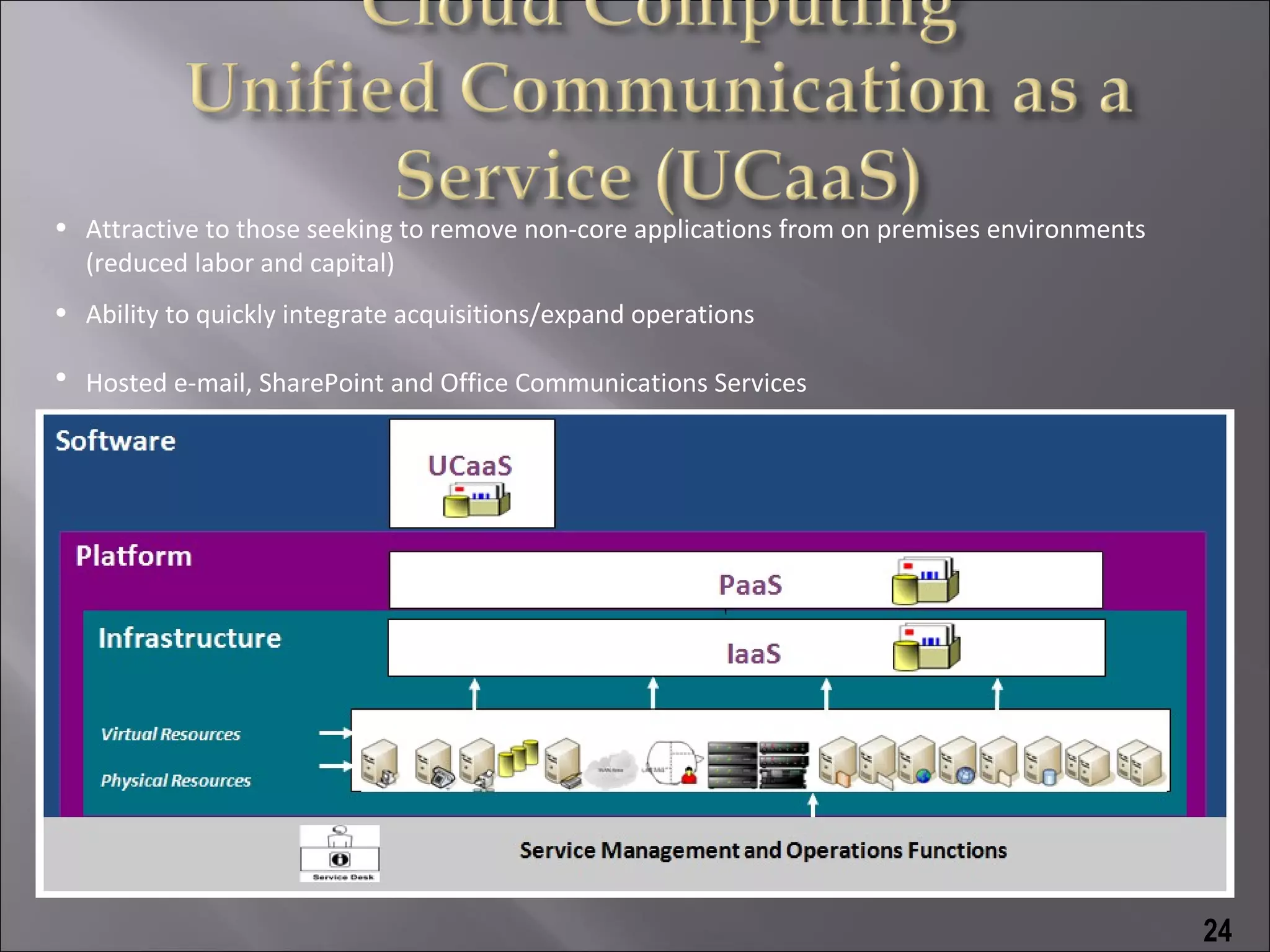 • Attractive to those seeking to remove non-core applications from on premises environments
  (reduced labor and capital)
• Ability to quickly integrate acquisitions/expand operations

• Hosted e-mail, SharePoint and Office Communications Services




                                                                                              24
 