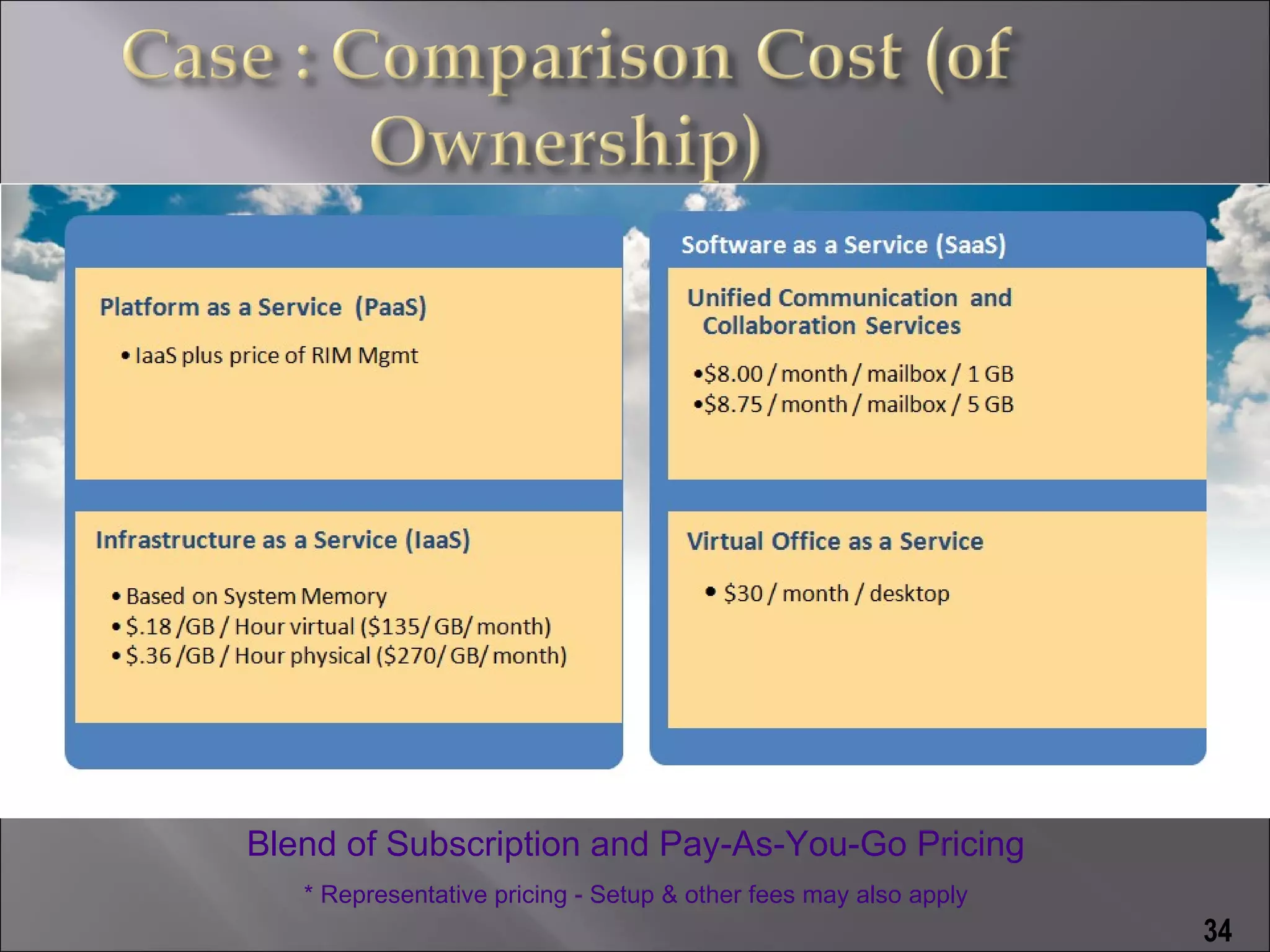 Blend of Subscription and Pay-As-You-Go Pricing
   * Representative pricing - Setup & other fees may also apply
                                                                  34
 
