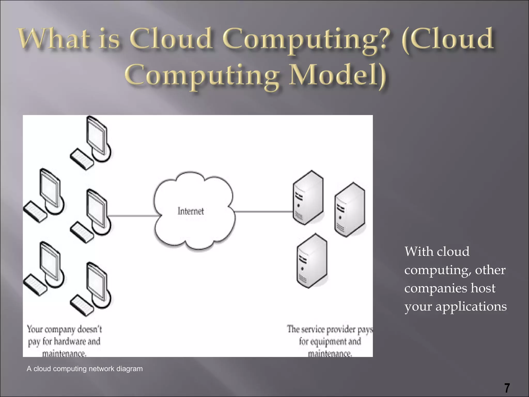 With cloud
                                    computing, other
                                    companies host
                                    your applications



A cloud computing network diagram

                                                    7
 