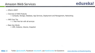 Amazon Web Services 
 What is AWS? 
 Overview of AWS Products 
» Compute, Storage, Database, App Services, Deployment and Management, Networking 
 AWS Free Tier 
» 1 Year free tier with all services 
 Basic Key Words 
» AMI, Instance, Volume, Snapshot 
Slide 10 Twitter @edurekaIN, Facebook /edurekaIN, use #askEdureka for Questions www.edureka.co/cloudcomputing 
 