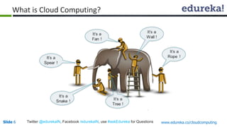 What is Cloud Computing? 
Slide 6 Twitter @edurekaIN, Facebook /edurekaIN, use #askEdureka for Questions www.edureka.co/cloudcomputing 
 