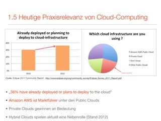 1.5 Heutige Praxisrelevanz von Cloud-Computing




Quelle: Eclipse 2011 Community Report http://www.eclipse.org/org/community_survey/Eclipse_Survey_2011_Report.pdf




• „36% have already deployed or plans to deploy to the cloud“

• Amazon AWS ist Marktführer unter den Public Clouds

• Private Clouds gewinnen an Bedeutung

• Hybrid Clouds spielen aktuell eine Nebenrolle (Stand 2012)
 