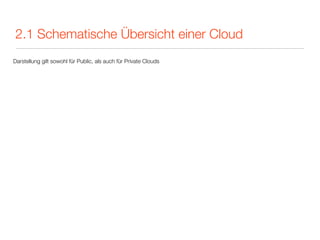 2.1 Schematische Übersicht einer Cloud
Darstellung gilt sowohl für Public, als auch für Private Clouds
 