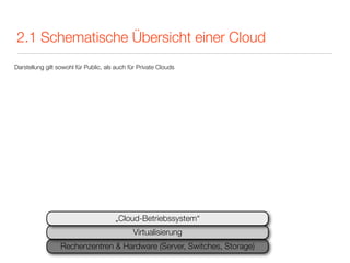 2.1 Schematische Übersicht einer Cloud
Darstellung gilt sowohl für Public, als auch für Private Clouds




                                       „Cloud-Betriebssystem“
                                              Virtualisierung
                  Rechenzentren & Hardware (Server, Switches, Storage)
 