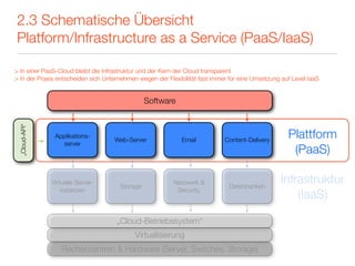 2.3 Schematische Übersicht
Platform/Infrastructure as a Service (PaaS/IaaS)

> In einer PaaS-Cloud bleibt die Infrastruktur und der Kern der Cloud transparent
> In der Praxis entscheiden sich Unternehmen wegen der Flexibilität fast immer für eine Umsetzung auf Level IaaS


                                                Software
 „Cloud-API“




                Applikations-
                                    Web-Server               Email           Content-Delivery
                                                                                                    Plattform
                  server
                                                                                                     (PaaS)

               Virtuelle Server-
                                      Storage
                                                          Netzwerk &
                                                                               Datenbanken
                                                                                                 Infrastruktur
                   instanzen                               Security
                                                                                                     (IaaS)

                                     „Cloud-Betriebssystem“
                                            Virtualisierung
                   Rechenzentren & Hardware (Server, Switches, Storage)
 