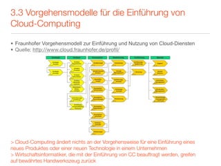 3.3 Vorgehensmodelle für die Einführung von
Cloud-Computing

• Fraunhofer Vorgehensmodell zur Einführung und Nutzung von Cloud-Diensten
• Quelle: http://www.cloud.fraunhofer.de/proﬁl/




> Cloud-Computing ändert nichts an der Vorgehensweise für eine Einführung eines
neues Produktes oder einer neuen Technologie in einem Unternehmen
> Wirtschaftsinformatiker, die mit der Einführung von CC beauftragt werden, greifen
auf bewährtes Handwerkszeug zurück
 