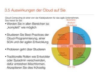 3.5 Auswirkungen der Cloud auf Sie
Cloud-Computing ist einer von vier Katalysatoren für das agile Unternehmen.
Das heisst für Sie:                                             Business-
                                                                 Analyst/
• Werden Sie in allen Bereichen so
                                                               -Modellierer
 „komplett“ wie möglich

• Studieren
          Sie Best-Practices der                    Geschäfts-                Service-
                                                     prozess                 orientierte
 Cloud-Programmierung, einer                        modellierung             Architektur

 SOA und der agilen Entwicklung
                                                        you are here!
• Probieren    geht über Studieren
                                                       Cloud-                  Agile-
                                                      Computing              Software-
• Traditionelle
             Rollen wie Entwickler                                          entwicklung

 oder Sysadmin verschwinden,
 dafür entstehen Mischformen.
                                                                   Dev-Op
 Akzeptieren Sie dies frühzeitig
 
