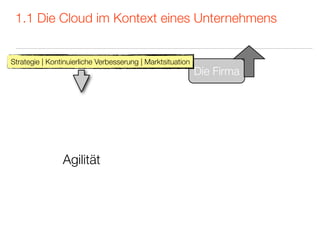 1.1 Die Cloud im Kontext eines Unternehmens


Strategie | Kontinuierliche Verbesserung | Marktsituation
                                                            Die Firma




                Agilität
 