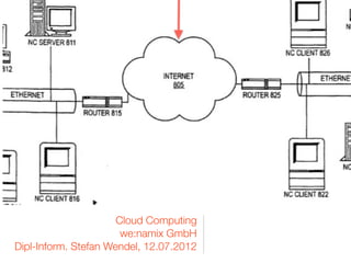 Cloud Computing
                       we:namix GmbH
Dipl-Inform. Stefan Wendel, 12.07.2012
 
