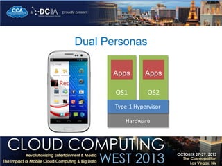 Dual Personas
Apps

Apps

OS1

OS2

Type-1 Hypervisor
Hardware

 