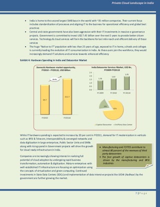 Private Cloud Landscape in India | PDF