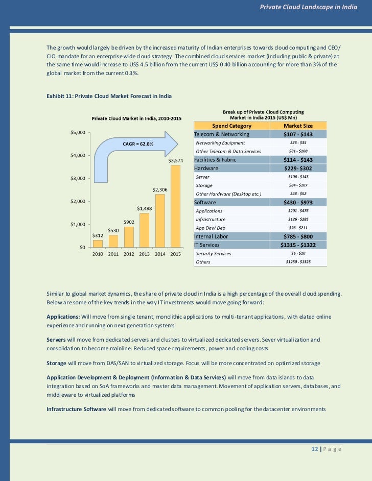 privatisation in india The bjp-led nda government is pursuing disinvestment not to vacate the public sector, but to increase its efficiency. privatisation in india The bjp-led nda government is pursuing disinvestment not to vacate the public sector, but to increase its efficiency.