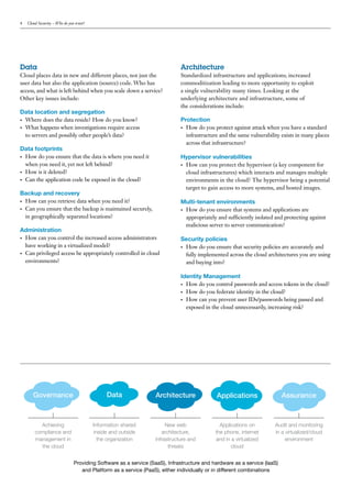 4   Cloud Security – Who do you trust?




Data                                                                        Architecture
Cloud places data in new and different places, not just the                 Standardized infrastructure and applications; increased
user data but also the application (source) code. Who has                   commoditization leading to more opportunity to exploit
access, and what is left behind when you scale down a service?              a single vulnerability many times. Looking at the
Other key issues include:                                                   underlying architecture and infrastructure, some of
                                                                            the considerations include:
Data location and segregation
•	 Where does the data reside? How do you know?                             Protection
•	 What happens when investigations require access                          •	 How do you protect against attack when you have a standard

   to servers and possibly other people’s data?                                infrastructure and the same vulnerability exists in many places
                                                                               across that infrastructure?
Data footprints
•	 How do you ensure that the data is where you need it                     Hypervisor vulnerabilities
   when you need it, yet not left behind?                                   •	 How can you protect the hypervisor (a key component for
•	 How is it deleted?                                                          cloud infrastructures) which interacts and manages multiple
•	 Can the application code be exposed in the cloud?                           environments in the cloud? The hypervisor being a potential
                                                                               target to gain access to more systems, and hosted images.
Backup and recovery
•	 How can you retrieve data when you need it?                              Multi-tenant environments
•	 Can you ensure that the backup is maintained securely,                   •	 How do you ensure that systems and applications are
   in geographically separated locations?                                      appropriately and sufficiently isolated and protecting against
                                                                               malicious server to server communication?
Administration
•	 How can you control the increased access administrators                  Security policies
   have working in a virtualized model?                                     •	 How do you ensure that security policies are accurately and
•	 Can privileged access be appropriately controlled in cloud                  fully implemented across the cloud architectures you are using
   environments?                                                               and buying into?

                                                                            Identity Management
                                                                            •	 How do you control passwords and access tokens in the cloud?

                                                                            •	 How do you federate identity in the cloud?

                                                                            •	 How can you prevent user IDs/passwords being passed and
                                                                               exposed in the cloud unnecessarily, increasing risk?




       Governance                             Data               Architecture               Applications                 Assurance



          Achieving                      Information shared           New web                Applications on          Audit and monitoring
        compliance and                   inside and outside         architecture,          the phone, internet        in a virtualized/cloud
        management in                      the organization      infrastructure and        and in a virtualized            environment
          the cloud                                                    threats                    cloud


                               Providing Software as a service (SaaS), Infrastructure and hardware as a service (laaS)
                                  and Platform as a service (PaaS), either individually or in different combinations
 