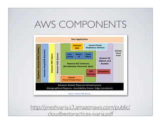 AWS COMPONENTS




http://jineshvaria.s3.amazonaws.com/public/
         cloudbestpractices-jvaria.pdf
 