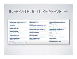 INFRASTRUCTURE SERVICES
 