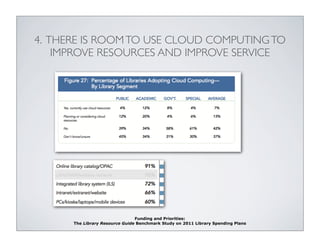 4. THERE IS ROOM TO USE CLOUD COMPUTING TO
    IMPROVE RESOURCES AND IMPROVE SERVICE




                                Funding and Priorities:
      The Library Resource Guide Benchmark Study on 2011 Library Spending Plans
 
