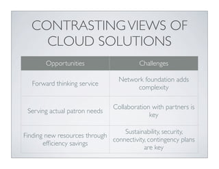 CONTRASTING VIEWS OF
    CLOUD SOLUTIONS
        Opportunities                    Challenges

                                 Network foundation adds
   Forward thinking service
                                      complexity

                               Collaboration with partners is
 Serving actual patron needs
                                            key

                                  Sustainability, security,
Finding new resources through
                              connectivity, contingency plans
       efﬁciency savings
                                          are key
 