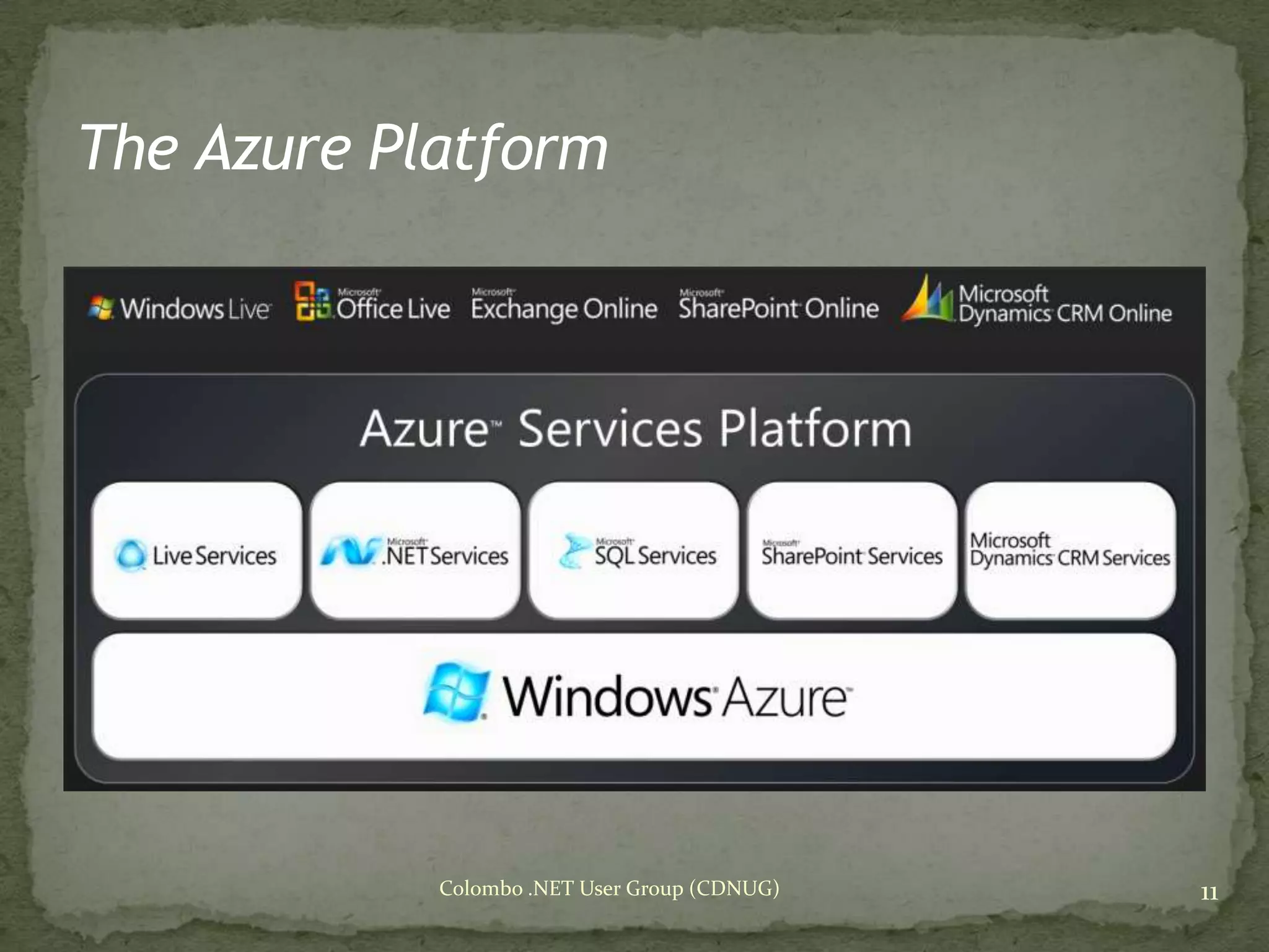 Cloud Computing & Windows Azure