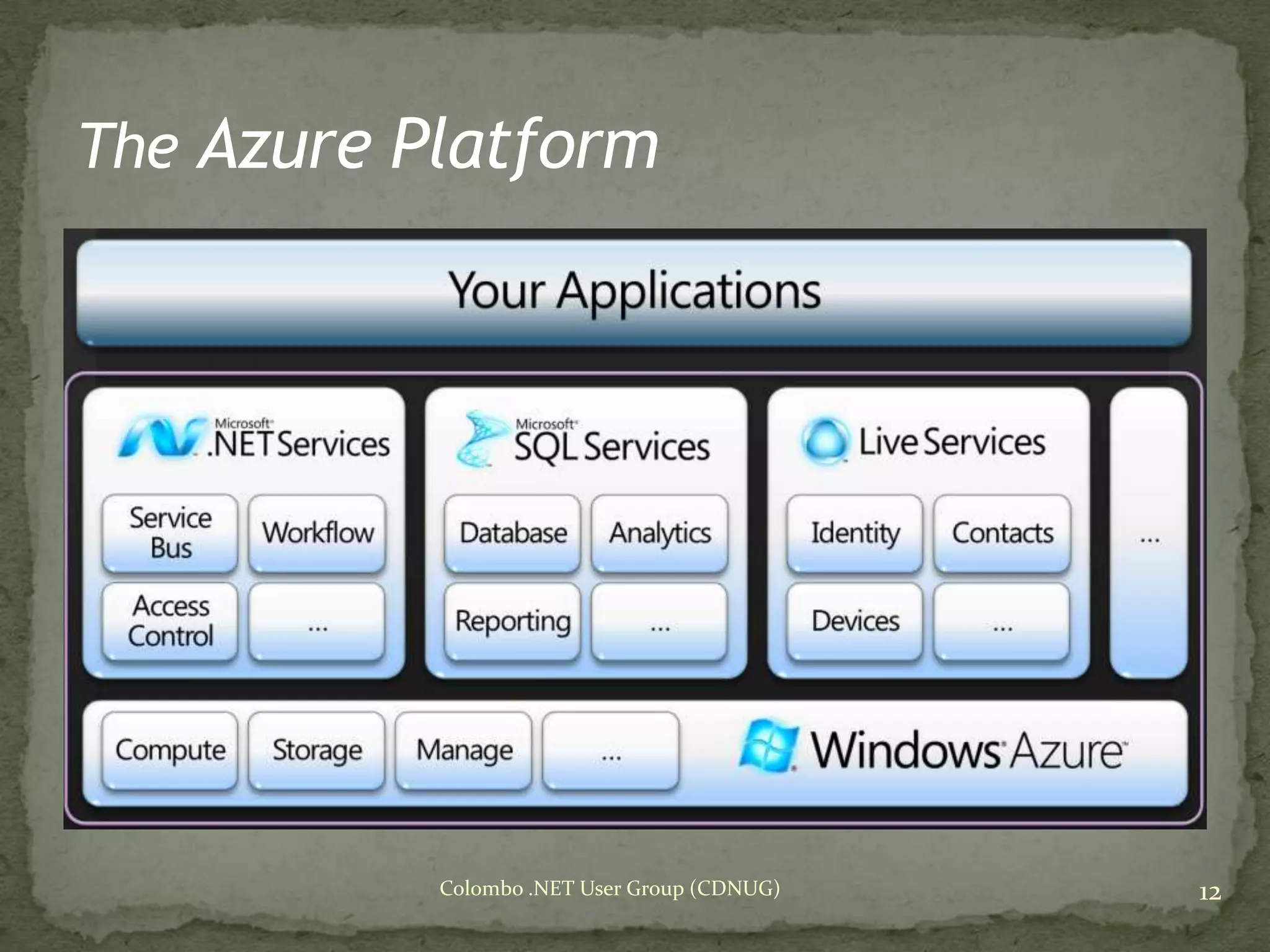 Cloud Computing & Windows Azure