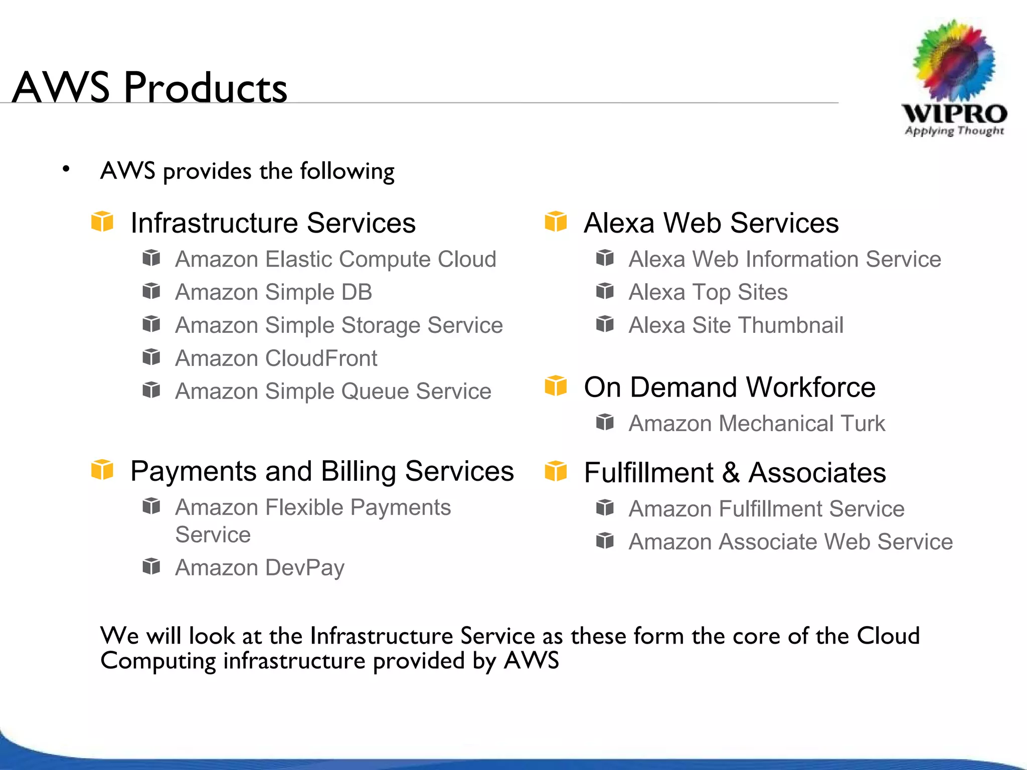 AWS Products AWS provides the following We will look at the Infrastructure Service as these form the core of the Cloud Computing infrastructure provided by AWS Payments and Billing Services Amazon Flexible Payments Service Amazon DevPay Alexa Web Services Alexa Web Information Service Alexa Top Sites Alexa Site Thumbnail Infrastructure Services Amazon Elastic Compute Cloud Amazon Simple DB Amazon Simple Storage Service Amazon CloudFront Amazon Simple Queue Service On Demand Workforce Amazon Mechanical Turk Fulfillment & Associates Amazon Fulfillment Service Amazon Associate Web Service 