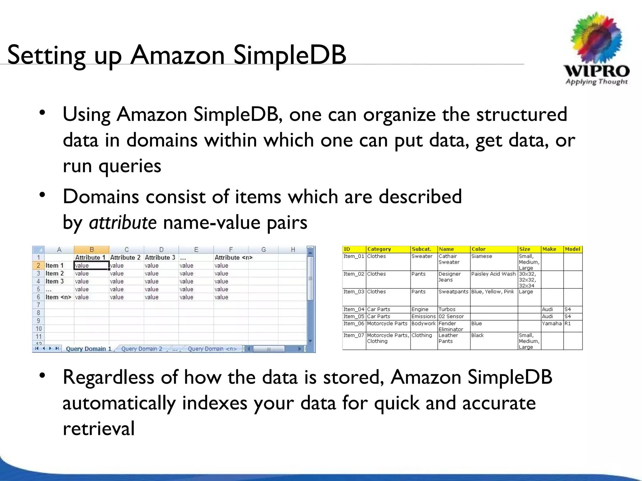 Setting up Amazon SimpleDB Using Amazon SimpleDB, one can organize the structured data in domains within which one can put data, get data, or run queries Domains consist of items which are described by  attribute  name-value pairs Regardless of how the data is stored, Amazon SimpleDB automatically indexes your data for quick and accurate retrieval  