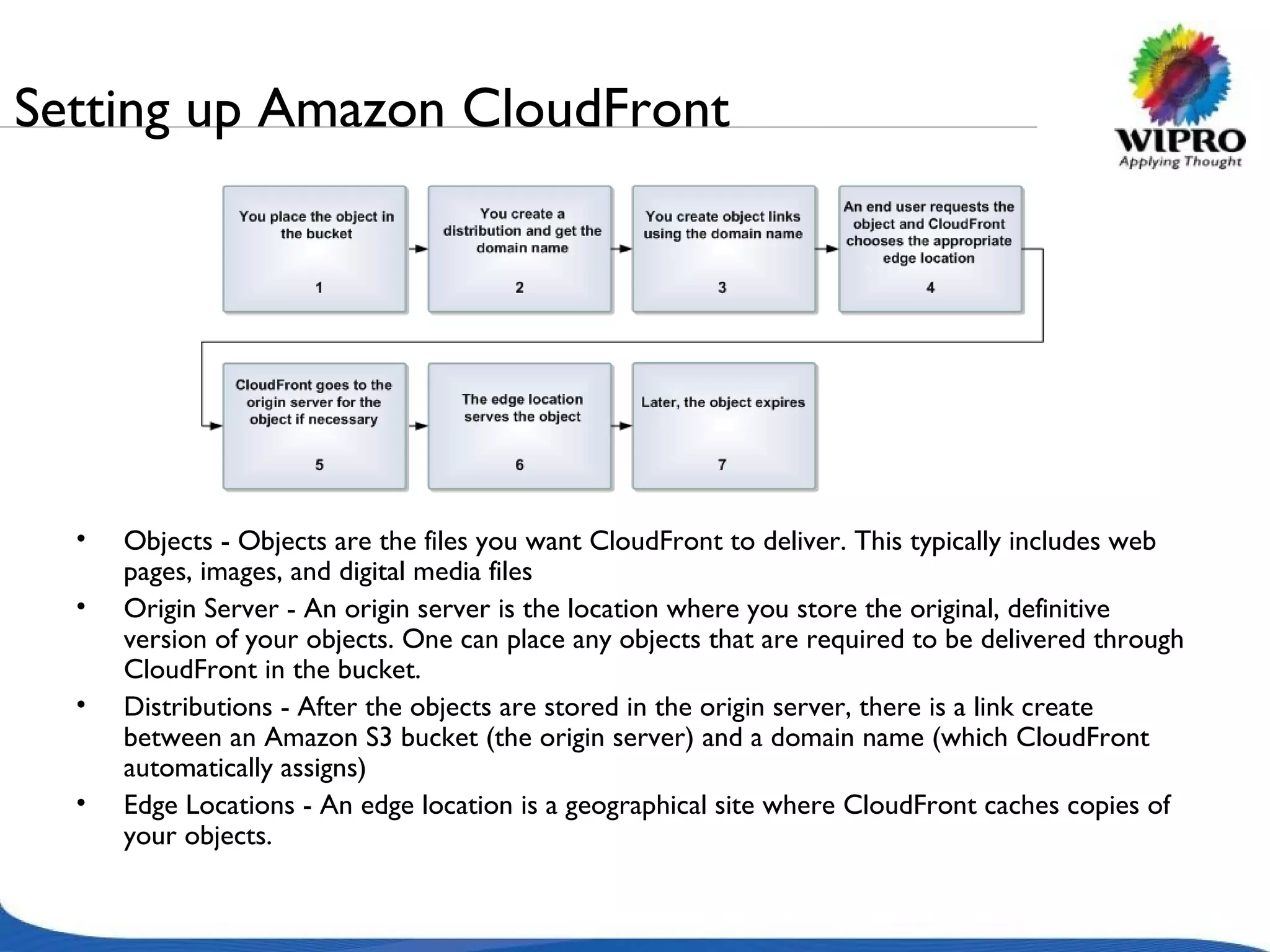 Setting up Amazon CloudFront Objects - Objects are the files you want CloudFront to deliver. This typically includes web pages, images, and digital media files Origin Server - An origin server is the location where you store the original, definitive version of your objects. One can place any objects that are required to be delivered through CloudFront in the bucket.  Distributions - After the objects are stored in the origin server, there is a link create between an Amazon S3 bucket (the origin server) and a domain name (which CloudFront automatically assigns) Edge Locations - An edge location is a geographical site where CloudFront caches copies of your objects. 