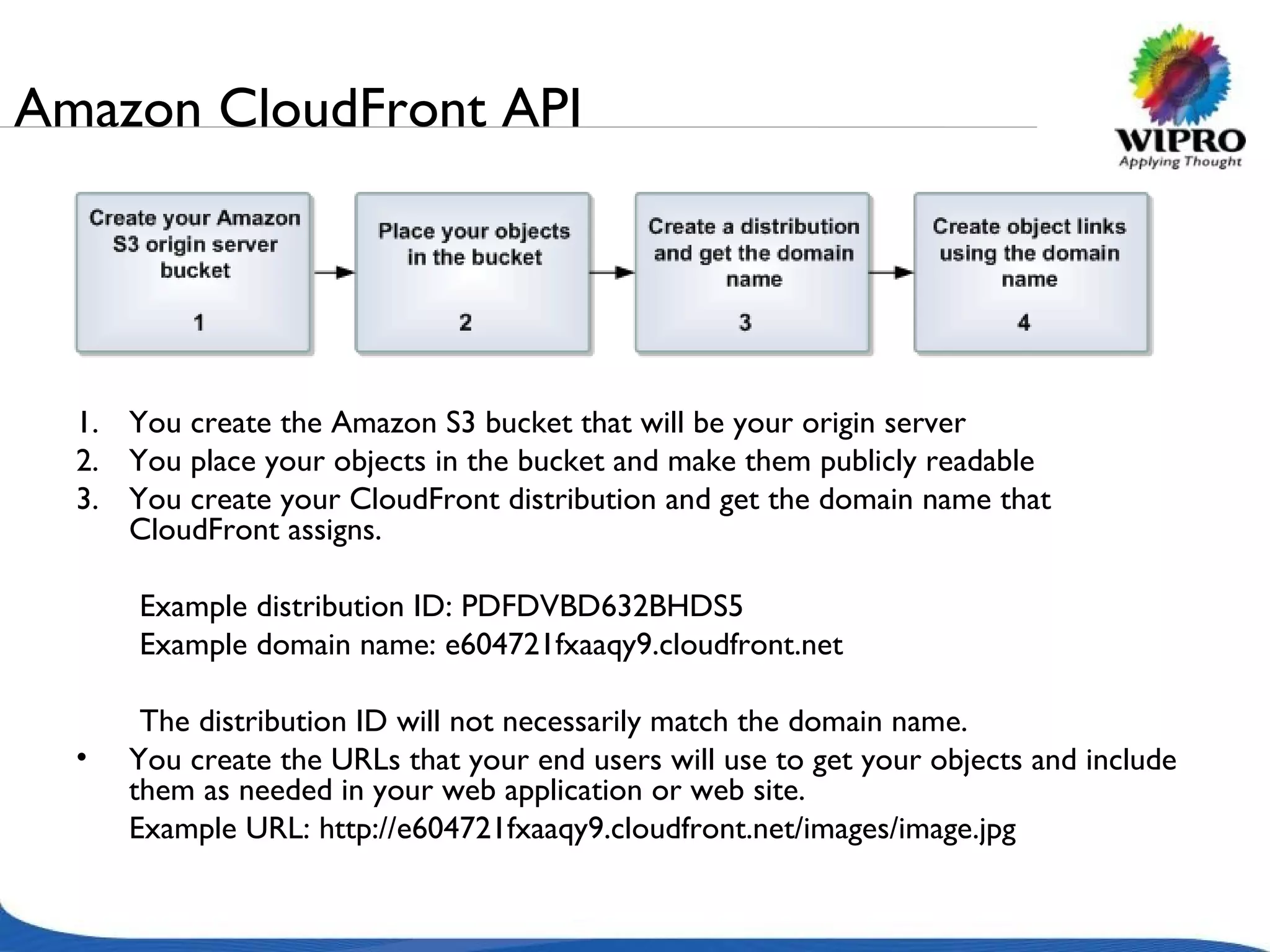 Amazon CloudFront API You create the Amazon S3 bucket that will be your origin server You place your objects in the bucket and make them publicly readable You create your CloudFront distribution and get the domain name that CloudFront assigns. Example distribution ID: PDFDVBD632BHDS5 Example domain name: e604721fxaaqy9.cloudfront.net The distribution ID will not necessarily match the domain name. You create the URLs that your end users will use to get your objects and include them as needed in your web application or web site. Example URL: http://e604721fxaaqy9.cloudfront.net/images/image.jpg 