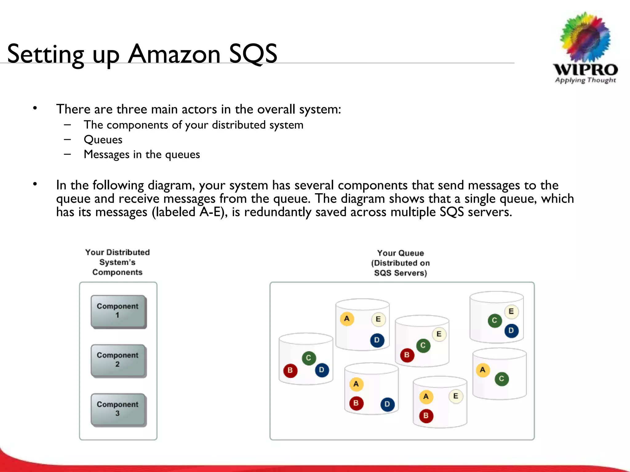 Setting up Amazon SQS There are three main actors in the overall system: The components of your distributed system Queues Messages in the queues In the following diagram, your system has several components that send messages to the queue and receive messages from the queue. The diagram shows that a single queue, which has its messages (labeled A-E), is redundantly saved across multiple SQS servers. 