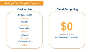 No Up-Front Capital Expense

         On-Premise
   Up-Front On-Premise Costs   VariableCloud Computing Costs
                                       Cloud Computing

        Physical Space
           Cabling
            Power
           Cooling
         Networking
            Racks
           Servers
                                         $0
                                         to Get Started
           Storage                   no long-term contracts
         Certification
            Labor
 